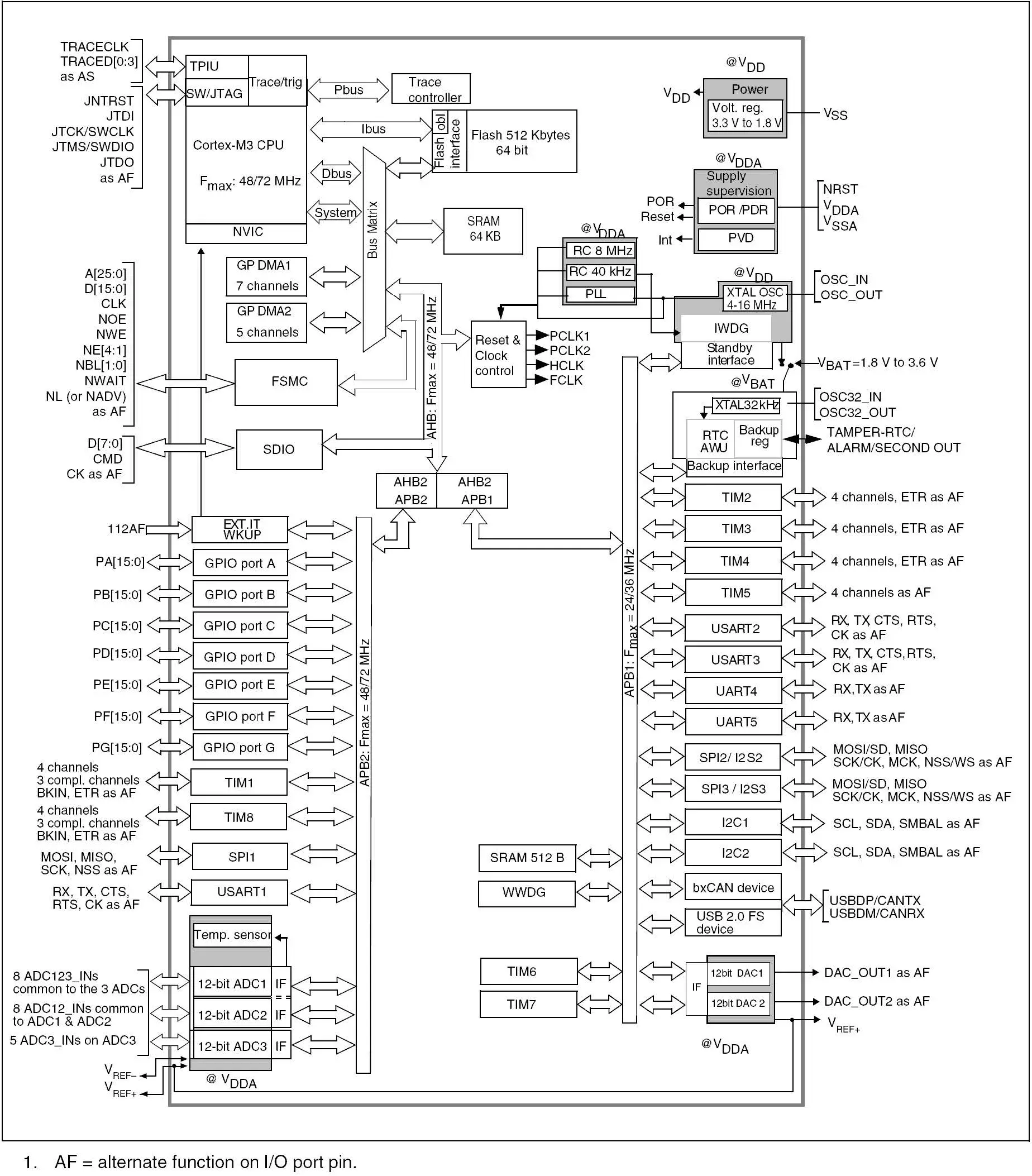 OUMEX STM32-LCD Development Board-fig-1