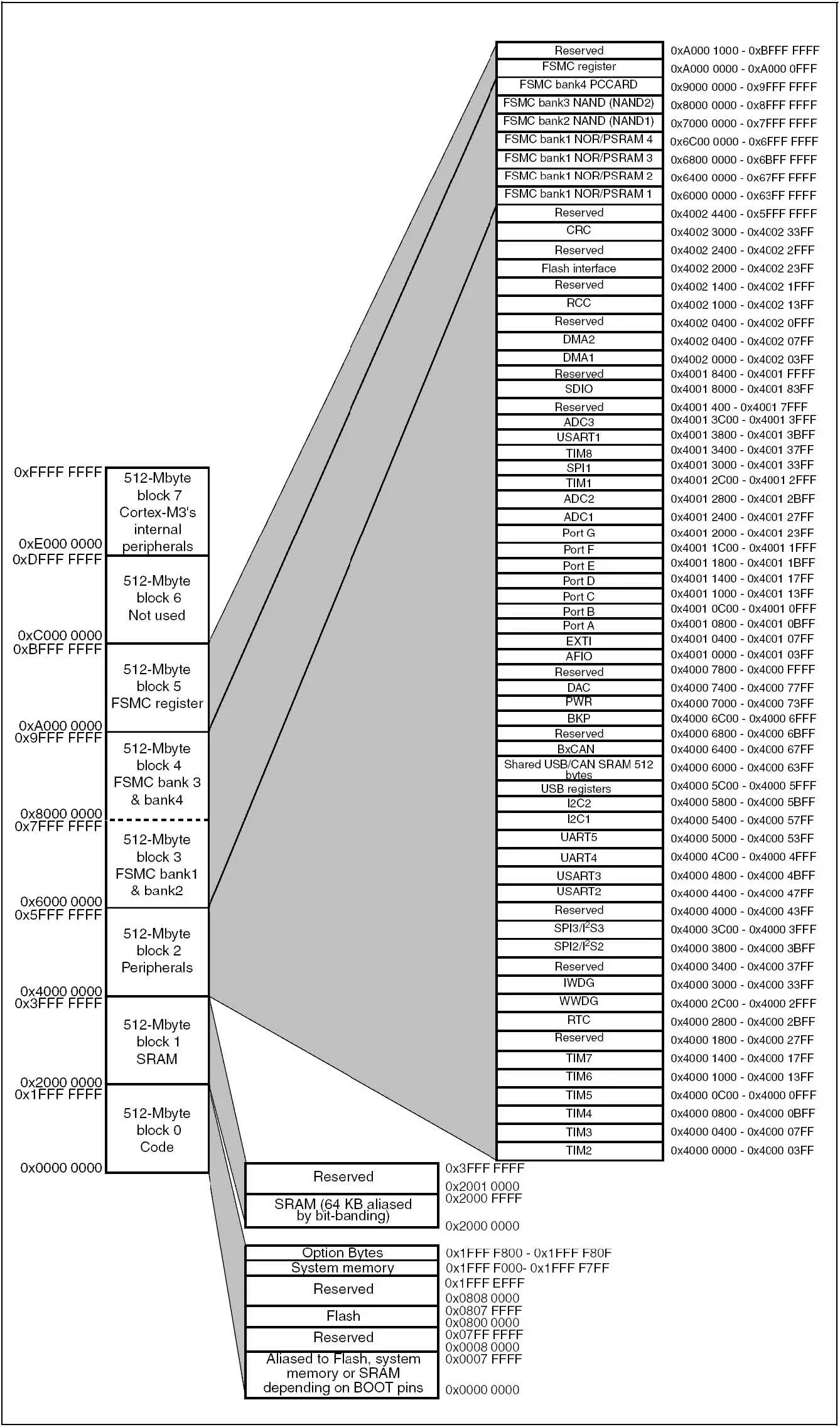 OUMEX STM32-LCD Development Board-fig-2