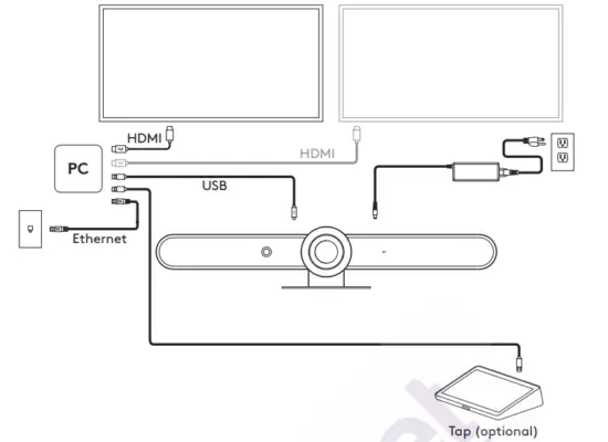 Dedicated Meeting Room Computer