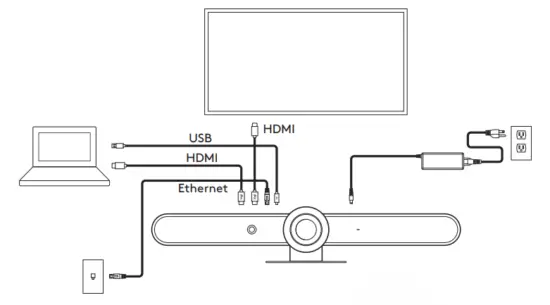 Bring Your Own Computer