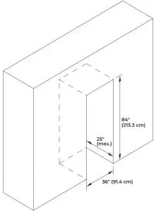 Closed Cabinet Inductions