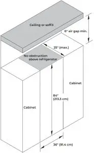 Soffit Cabinet Inductions