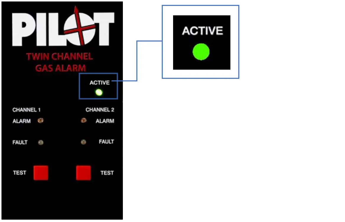 Front Panel & LED Indicators
