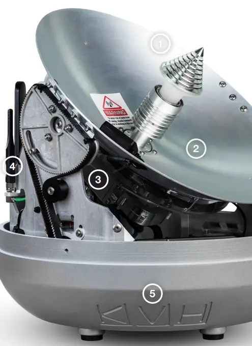 KVH H30 Tracnet Ultra Compact Hybrid Connectivity Solution-6