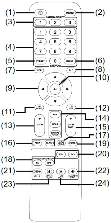 AVer Professional Tracking Camera- Remote Control