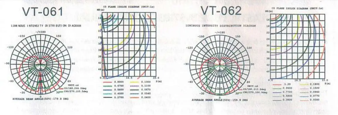 V-TAC LED Plastic Tube Light - 1