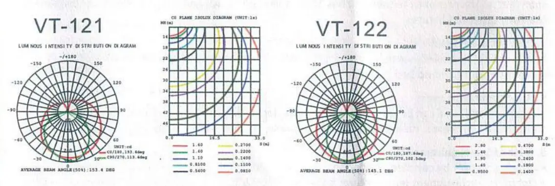 V-TAC LED Plastic Tube Light - 2