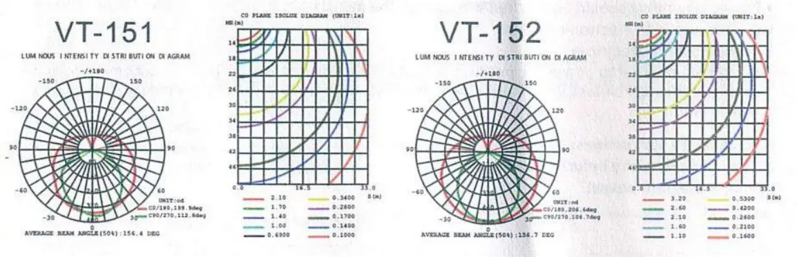 V-TAC LED Plastic Tube Light - 3