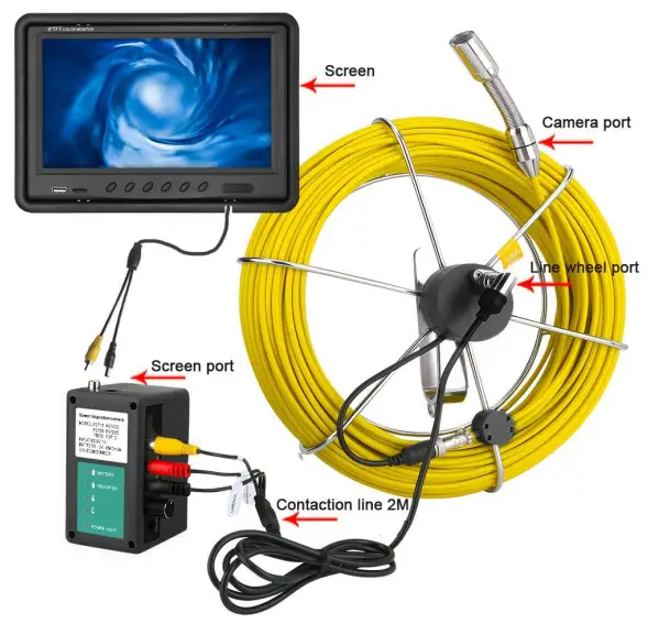 Sanyipace 9300D Pipe Sewer Pipeline Inspection Camera - System i