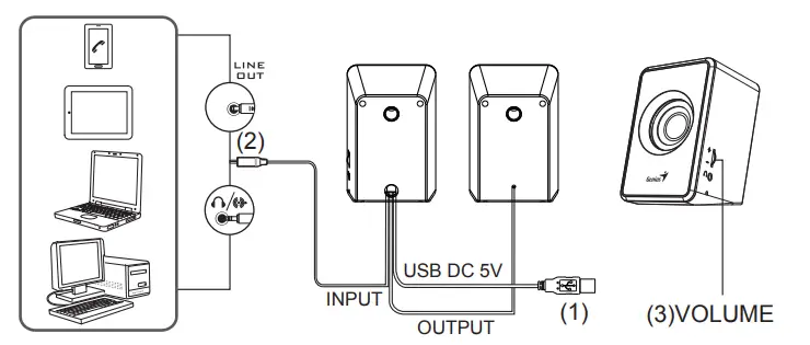 Genius-SP-U125-Portable-Speakers-FIG-1