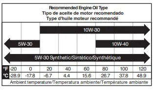 Westinghouse WGen5300DFcv 5300 Watt Dual-Fuel Portable Generator-fig7