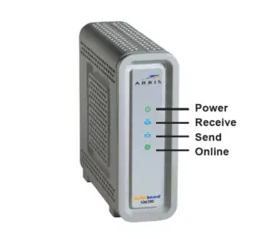 SURFboard SB6190 DOCSIS 3.0 Cable Modem User Manual