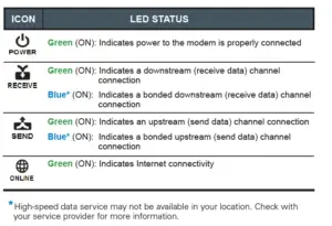 SURFboard SB6190 DOCSIS 3.0 Cable Modem User Manual