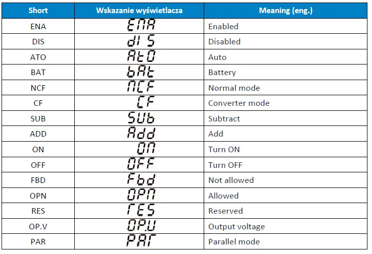 COMEX-214201-Cover-Core-6-10-kVA-UPS-fig-17