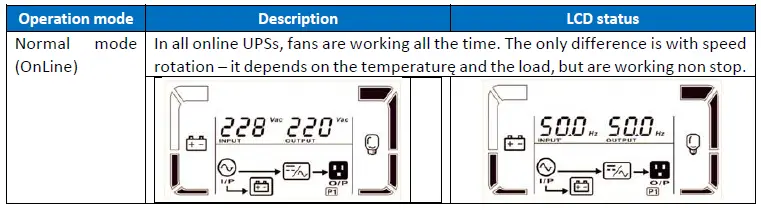 COMEX-214201-Cover-Core-6-10-kVA-UPS-fig-22
