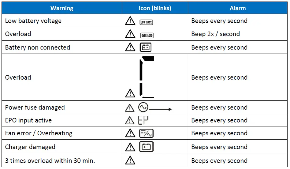COMEX-214201-Cover-Core-6-10-kVA-UPS-fig-24