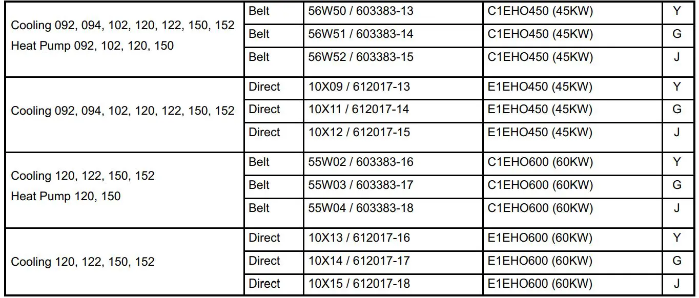 LENNOX EHO600 Electric Heat - TABLE 1 - 2