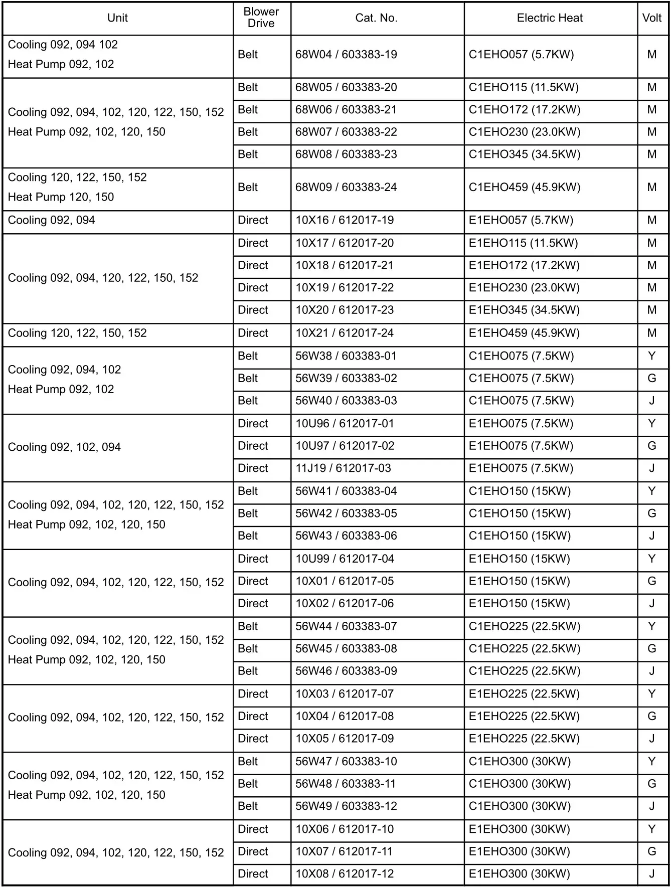 LENNOX EHO600 Electric Heat - TABLE 1