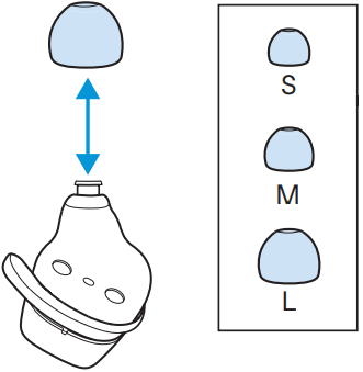 SENNHEISER Sport True Wireless Earbuds 05A