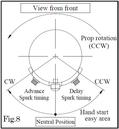 SAITO-FG-21-AAC-4-Stroke-Gasoline-Single-Engine-fig-10