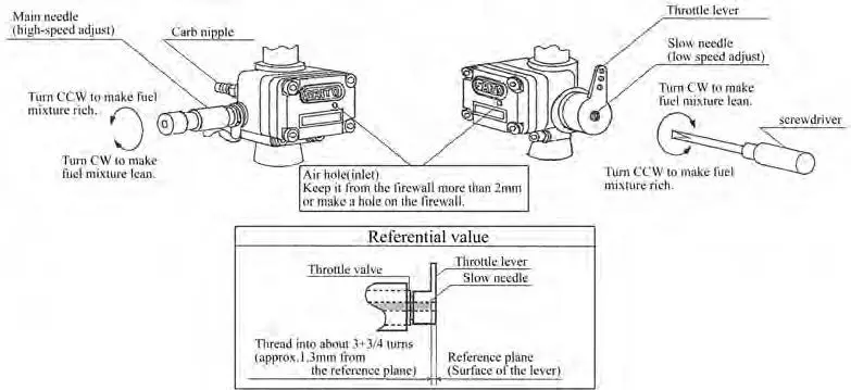 SAITO-FG-21-AAC-4-Stroke-Gasoline-Single-Engine-fig-11