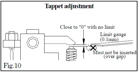 SAITO-FG-21-AAC-4-Stroke-Gasoline-Single-Engine-fig-13