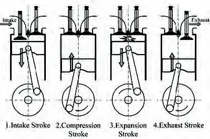 SAITO-FG-21-AAC-4-Stroke-Gasoline-Single-Engine-fig-3