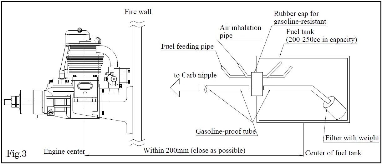 SAITO-FG-21-AAC-4-Stroke-Gasoline-Single-Engine-fig-6
