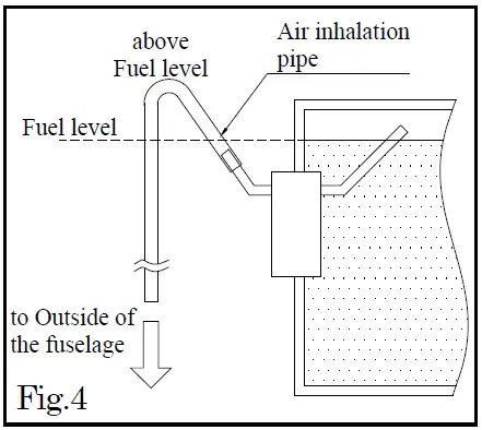 SAITO-FG-21-AAC-4-Stroke-Gasoline-Single-Engine-fig-7