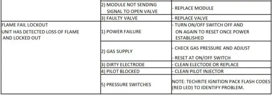 FIG 39 DIRECT IGNITION.JPG