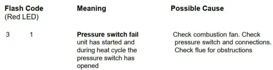 FIG 42 Fan Forced Models.JPG