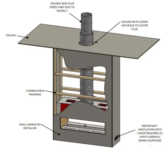 FIG 5 ASSEMBLY REQUIREMENTS.JPG
