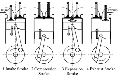 SAITO-FG-17-AAC-4-Stroke-Gasoline-Single-Engine-03