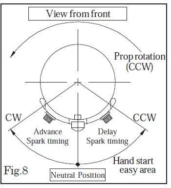 SAITO-FG-17-AAC-4-Stroke-Gasoline-Single-Engine-10