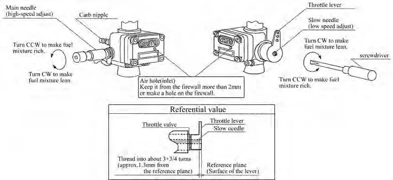 SAITO-FG-17-AAC-4-Stroke-Gasoline-Single-Engine-11