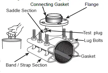 Ford-Meter-Box-FTSS-MJ-Tapping-Sleeve-01