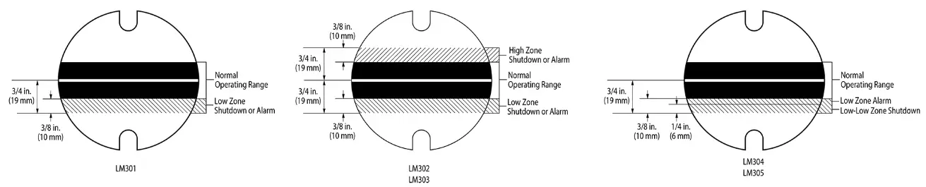 FW MURPHY LM300 Series Level Maintainers - Operating Ranges