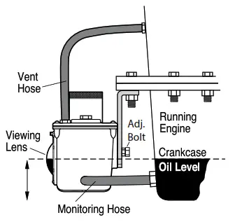 FW MURPHY LM300 Series Level Maintainers - Universal Bracke3