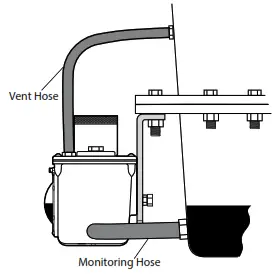 FW MURPHY LM300 Series Level Maintainers - fig