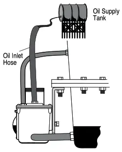 FW MURPHY LM300 Series Level Maintainers - fig1