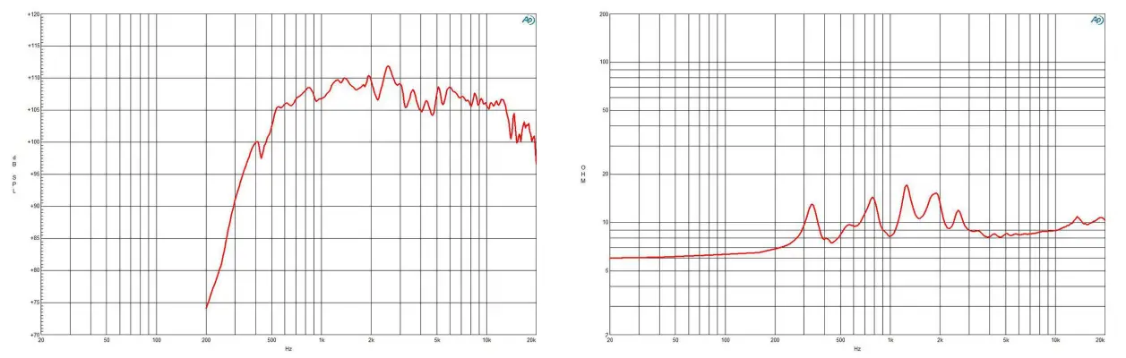 B C SPEAKERS WGX1090TN Line Array Sources - Line Array Sources