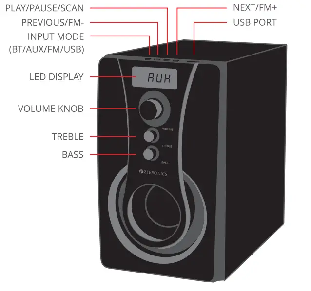 ZEBRONICS-BR3490RUSCF-4-1-Speaker-FIG-1