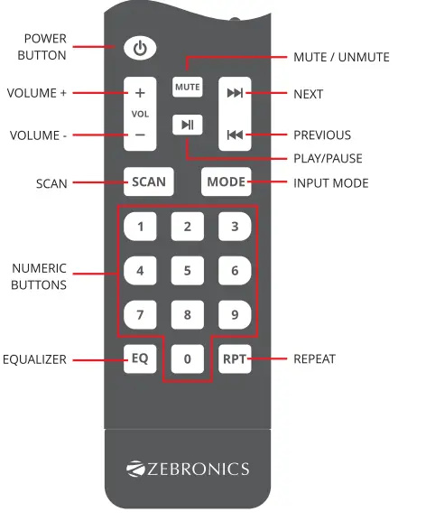 ZEBRONICS-BR3490RUSCF-4-1-Speaker-FIG-3
