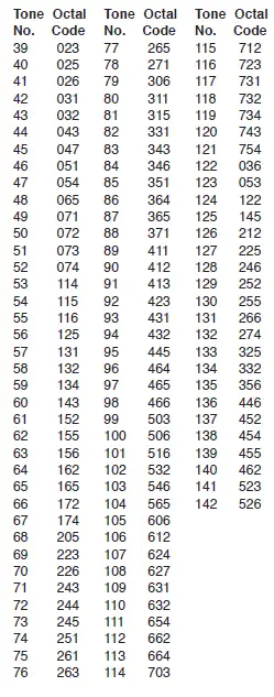 Uniden SX307-3C Walkie Talkies Radio-9