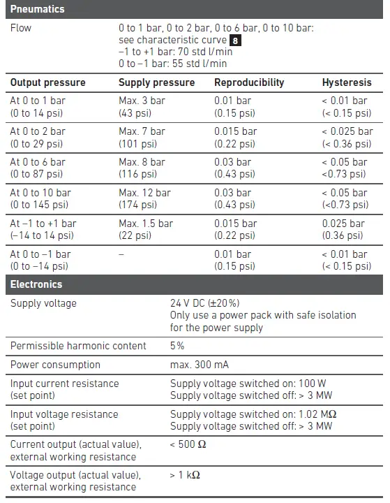 AVENTICS-ED02-Pressure-Regulator-fig14