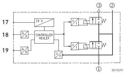 AVENTICS-ED02-Pressure-Regulator-fig6