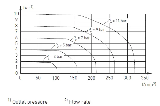 AVENTICS-ED02-Pressure-Regulator-fig8