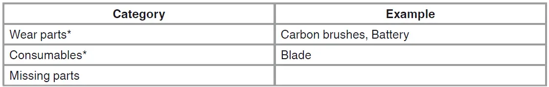 Einhell-GE-CG-18-1-Li-Cordless-Grass-and-Bush-Shear-FIG-16
