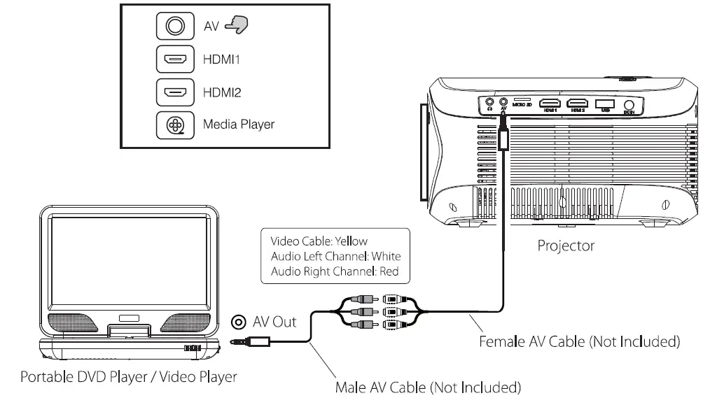 naxa NVP-3002C 150 Inch Home Theater 1080P LCD Projector Player 29