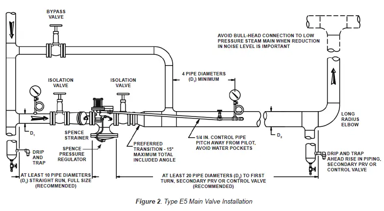 EMERSON Type E5 Main Valve-2